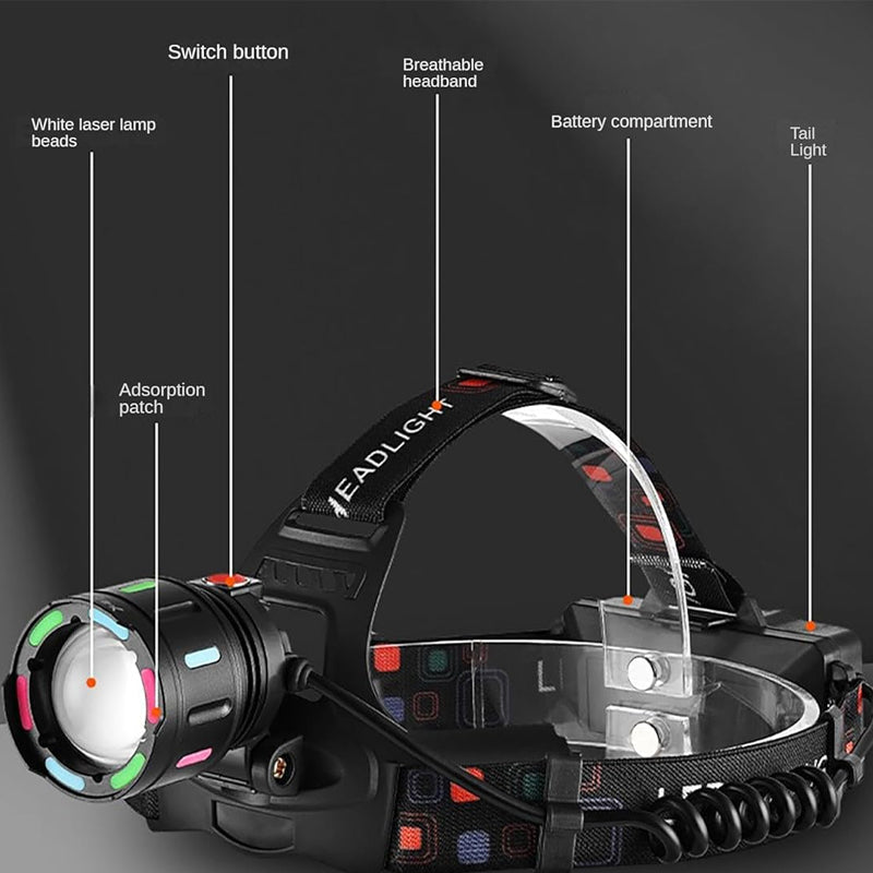 USB Rechargeable Waterproof LED Headlamp