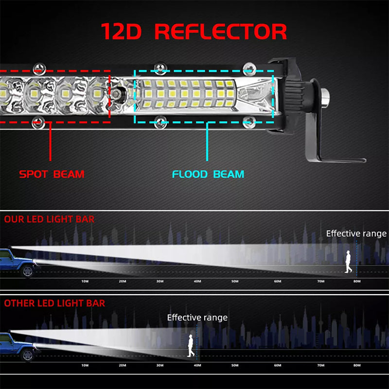 LED Light Strip for Cars – Emergency Strobe Lights